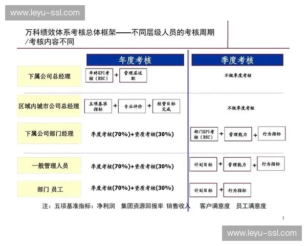 用户体验指标纳入绩效考核 驱动服务优化
