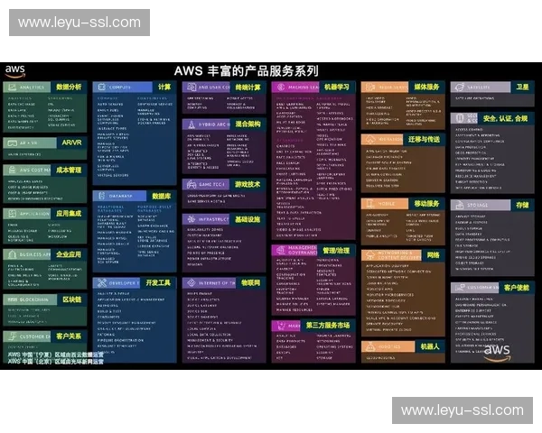 订阅制收入模式稳步增长 部分替代传统版权销售路径